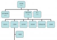 组织机构图